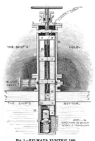 Picture 4 of 14 from Scientific American, Vol. 46, No. 17 (April 1882) (1882), leaf 3