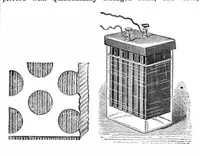 An illustration from Scientific American, Vol. 46, No. 23 (June 1882) (1882)
