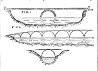 An illustration from Scientific American, Vol. 47, No. 6 (August 1882) (1882)