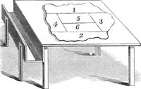 An illustration from Scientific American, Vol. 47, No. 19 (November 1882) (1882)