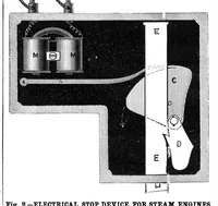 Picture 3 of 12 from Scientific American, Vol. 47, No. 22 (November 1882) (1882), leaf 3