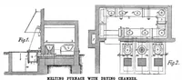 An illustration from Scientific American, Vol. 47, No. 25 (December 1882) (1882)