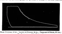 Picture 4 of 12 from Scientific American, Vol. 48, No. 6 (February 1883) (1883), leaf 3