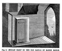 Picture 11 of 13 from Scientific American, Vol. 48, No. 8 (February 1883) (1883), leaf 8