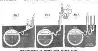 An illustration from Scientific American, Vol. 48, No. 24 (June 1883) (1883)