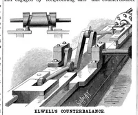An illustration from Scientific American, Vol. 49, No. 15 (October 1883) (1883)