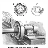 An illustration from Scientific American, Vol. 50, No. 23 (June 1884) (1884)