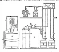 An illustration from Scientific American, Vol. 50, No. 25 (June 1884) (1884)