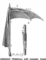 An illustration from Scientific American, Vol. 50, No. 26 (June 1884) (1884)