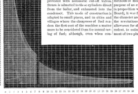 An illustration from Scientific American, Vol. 51, No. 1 (July 1884) (1884)