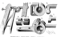 An illustration from Scientific American, Vol. 51, No. 3 (July 1884) (1884)