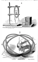 An illustration from Scientific American, Vol. 52, No. 10 (March 1885) (1885)
