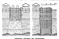 An illustration from Scientific American, Vol. 52, No. 14 (April 1885) (1885)