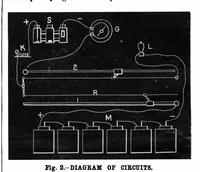 Picture 10 of 17 from Scientific American, Vol. 52, No. 17 (April 1885) (1885), leaf 7