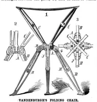 An illustration from Scientific American, Vol. 52, No. 19 (May 1885) (1885)