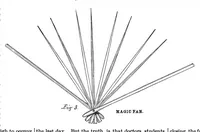 Picture 16 of 21 from Scientific American, Vol. 53, No. 10 (September 1885) (1885), leaf 9