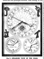 Picture 9 of 12 from Scientific American, Vol. 54, No. 3 (January 1886) (1886), leaf 7