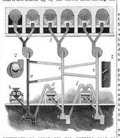An illustration from Scientific American, Vol. 54, No. 5 (January 1886) (1886)
