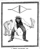An illustration from Scientific American, Vol. 54, No. 6 (February 1886) (1886)