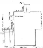 Picture 12 of 16 from Scientific American, Vol. 54, No. 9 (February 1886) (1886), leaf 9