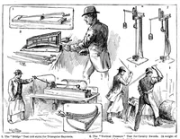 An illustration from Scientific American, Vol. 54, No. 12 (March 1886) (1886)