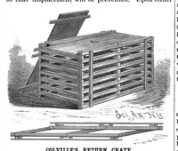 An illustration from Scientific American, Vol. 54, No. 18 (May 1886) (1886)