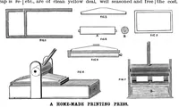 Picture 9 of 16 from Scientific American, Vol. 54, No. 18 (May 1886) (1886), leaf 5
