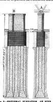 Picture 7 of 15 from Scientific American, Vol. 54, No. 19 (May 1886) (1886), leaf 5