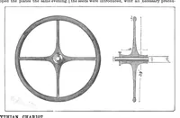 Picture 9 of 12 from Scientific American, Vol. 54, No. 21 (May 1886) (1886), leaf 8