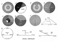 An illustration from Scientific American, Vol. 54, No. 23 (June 1886) (1886)