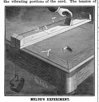An illustration from Scientific American, Vol. 55, No. 7 (August 1886) (1886)