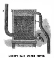 An illustration from Scientific American, Vol. 55, No. 7 (August 1886) (1886)