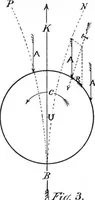Picture 11 of 24 from Scientific American, Vol. 55, No. 9 (August 1886) (1886), leaf 6