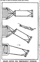 An illustration from Scientific American, Vol. 55, No. 10 (September 1886) (1886)