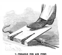 An illustration from Scientific American, Vol. 55, No. 12 (September 1886) (1886)