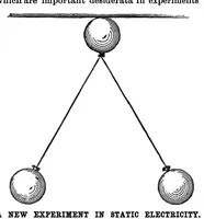 An illustration from Scientific American, Vol. 55, No. 13 (September 1886) (1886)