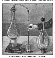An illustration from Scientific American, Vol. 55, No. 14 (October 1886) (1886)