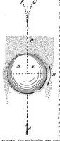 An illustration from Scientific American, Vol. 55, No. 15 (October 1886) (1886)