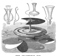 Picture 2 of 20 from Scientific American, Vol. 55, No. 16 (October 1886) (1886), leaf 0