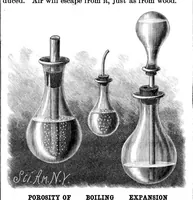 An illustration from Scientific American, Vol. 55, No. 16 (October 1886) (1886)