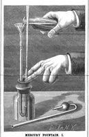 Picture 15 of 17 from Scientific American, Vol. 55, No. 17 (October 1886) (1886), leaf 10