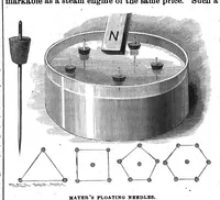Picture 13 of 17 from Scientific American, Vol. 56, No. 7 (February 1887) (1887), leaf 10