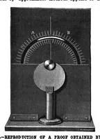 An illustration from Scientific American, Vol. 56, No. 8 (February 1887) (1887)