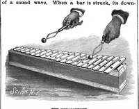 An illustration from Scientific American, Vol. 56, No. 8 (February 1887) (1887)