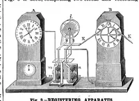 An illustration from Scientific American, Vol. 56, No. 10 (March 1887) (1887)