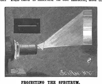 An illustration from Scientific American, Vol. 56, No. 13 (March 1887) (1887)