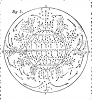 Picture 18 of 20 from Scientific American, Vol. 56, No. 13 (March 1887) (1887), leaf 9