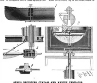 An illustration from Scientific American, Vol. 57, No. 3 (July 1887) (1887)