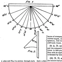 An illustration from Scientific American, Vol. 57, No. 8 (August 1887) (1887)