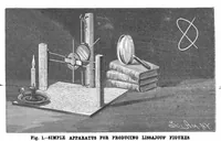 Picture 16 of 19 from Scientific American, Vol. 57, No. 10 (September 1887) (1887), leaf 10